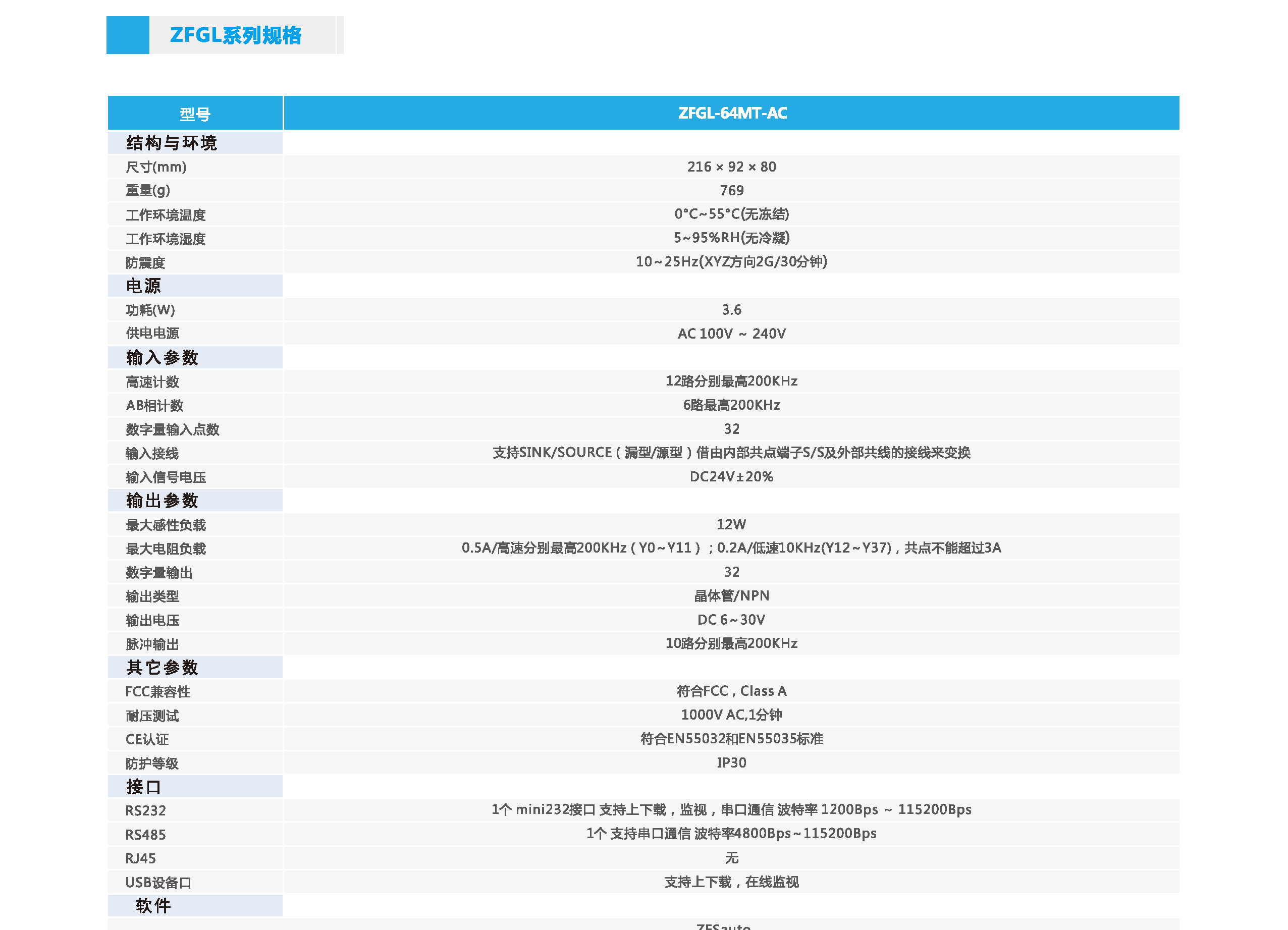 中智ZFGL系列運(yùn)動(dòng)型PLC規(guī)格.jpg