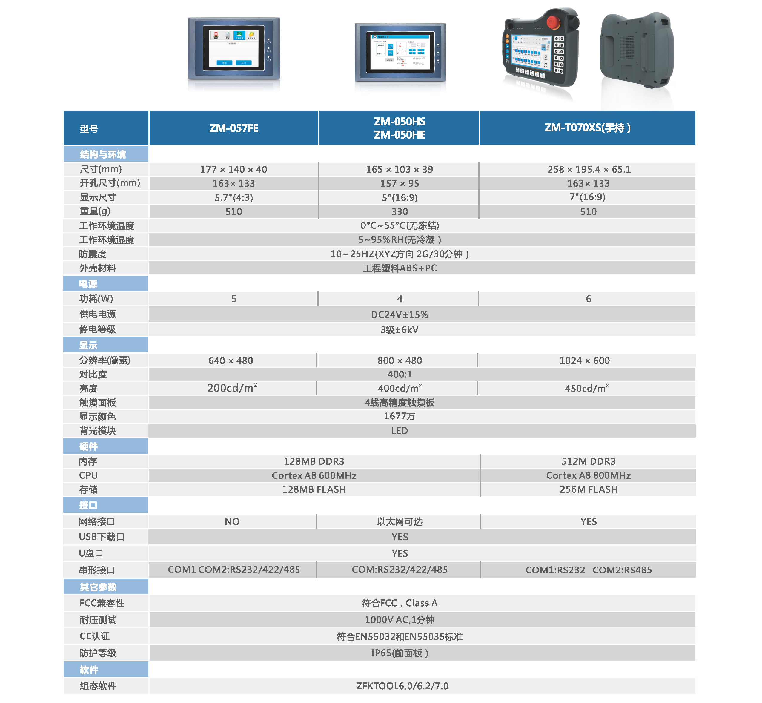 中智ZM系列人機界面規格-1.jpg