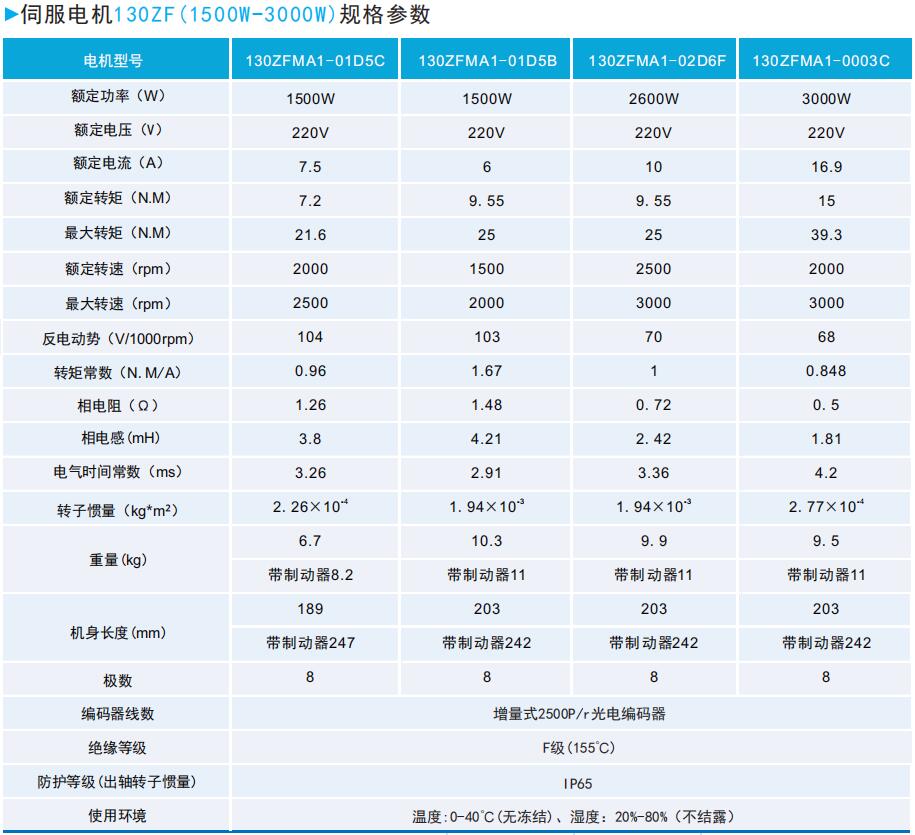 ZF130(1500W-3000W)系列通用型伺服電機規(guī)格參數(shù).JPG